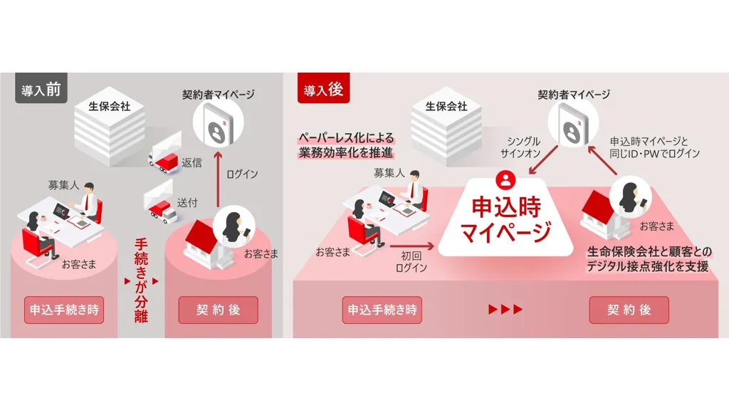 保険手続きの電子交付を実現 日立がペーパーレス化支援サービスを開始
