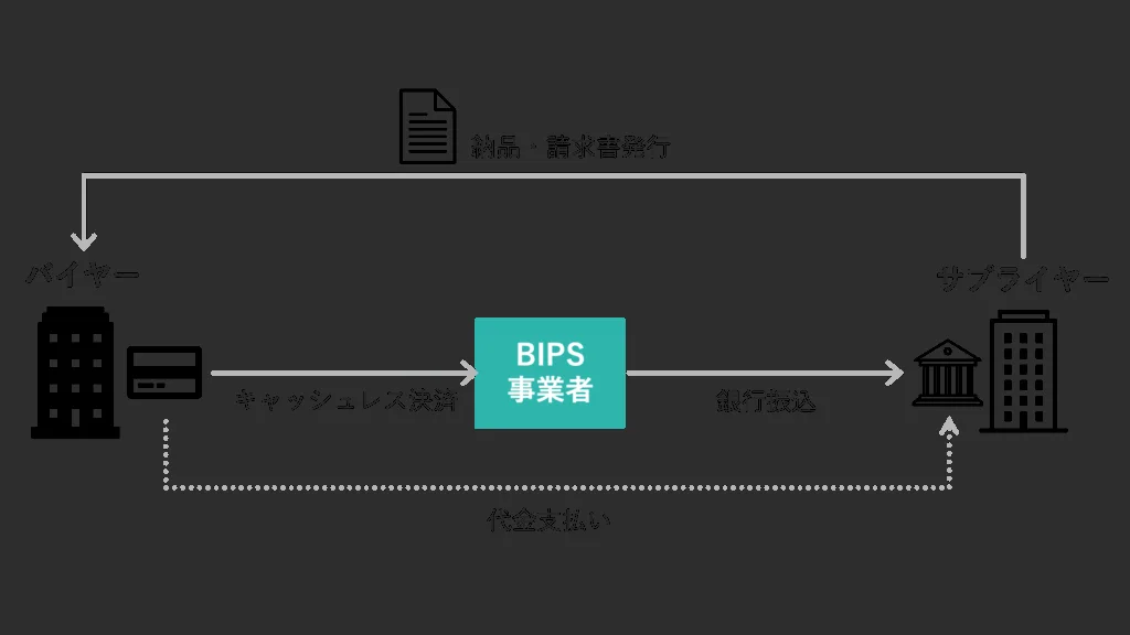 キャッシュレス推進協議会、請求書カード払い協会設立 指針で事業者の行為規制を明確化