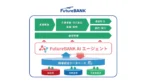フューチャーアーキテクトと群馬銀行、生成AI連携で融資業務を高度化