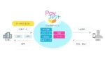 アイティフォー、入金案内自動化「Payコレクト」2026年4月提供開始へ