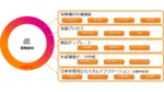 富士通、保険基幹の次世代基盤「Japan Edition」を国内提供開始
