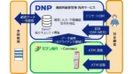 DNPとセブン銀行がAML顧客管理BPOで協業、ATM連携で回答率25%向上見込