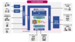 フューチャーアーキテクト、地域金融機関向け次世代勘定系「InfiniBANK」と命名
