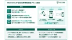 TRUSTDOCK、マイナ免許証の免許情報確認をSDKで正式提供開始