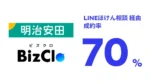 明治安田、BizClo導入でLINE経由成約率70%に向上