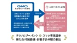 大和コネクト証券とGMOあおぞらネット銀行が法人口座と職場つみたてNISAで連携開始