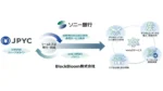 ソニー銀行とJPYC、ステーブルコイン連携でMOU締結