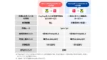 VポイントとPayPayポイント、3月24日から相互交換を開始