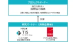 TISと岡三証券、JICAのデジタル債研究に参画 財投機関で国内初の実証へ